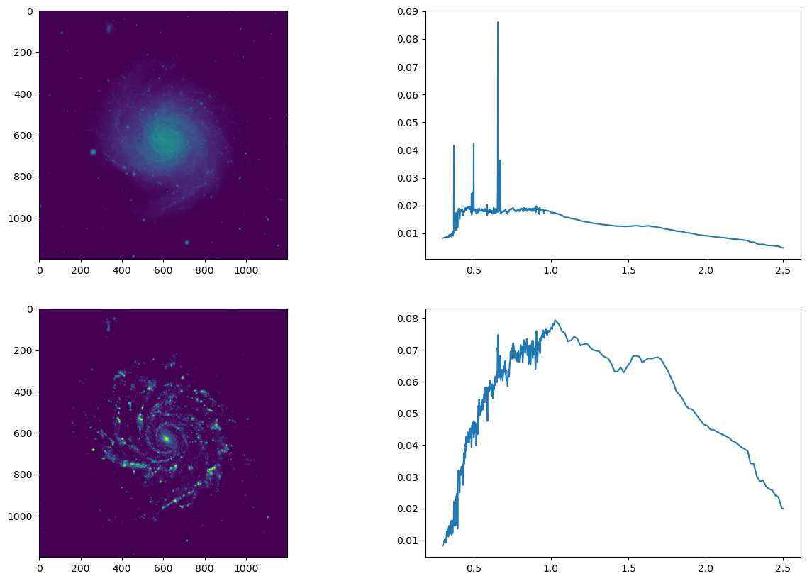 ../../../_images/MICADO_docs_example_notebooks_1_scopesim_MCAO_4mas_galaxy_6_1.png