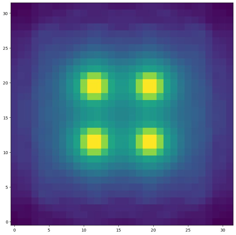 ../../../_images/MICADO_docs_example_notebooks_2_scopesim_SCAO_1.5mas_astrometry_10_1.png