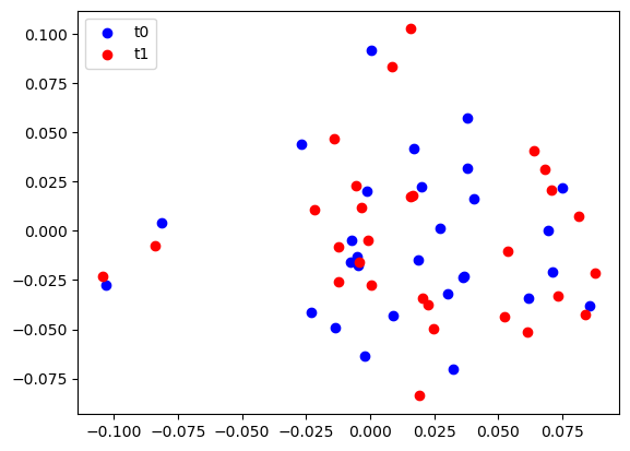 ../../../_images/MICADO_docs_example_notebooks_2_scopesim_SCAO_1.5mas_astrometry_18_1.png
